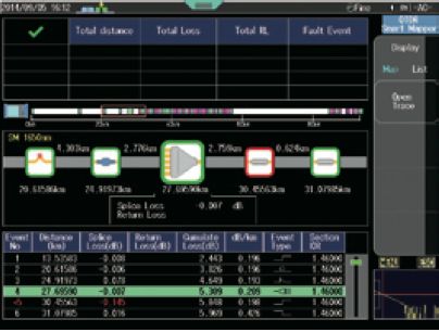 Yokogawa OTDR AQ7280 Smart Mapper