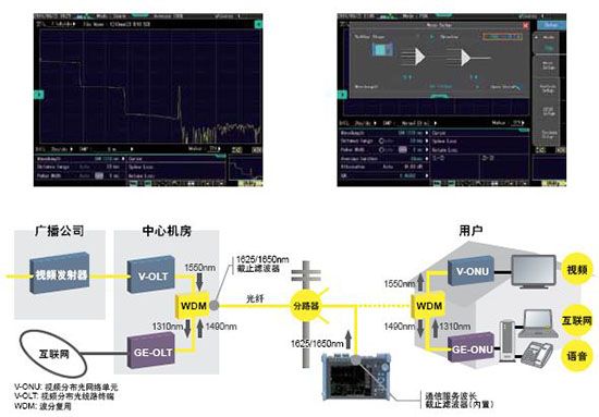 CN AQ7280 PON