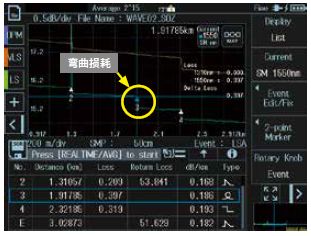 Macro bending detector