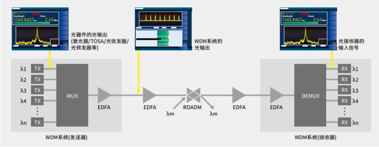 Lasers/optical transceivers