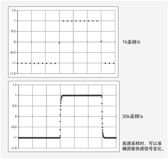 CN Product DM7560 2