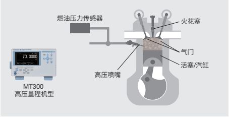 Extremely low temperature dependency