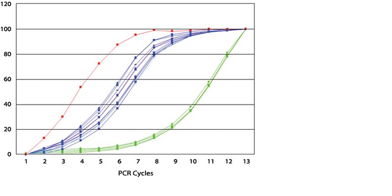 picoplexwga_chart_slider