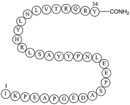 Peptide YY(3-36),PYY,humanͼƬ