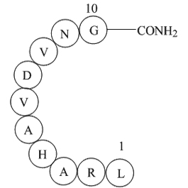 Cadherin Peptide,avianͼƬ