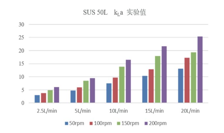 0.8mmͨKL