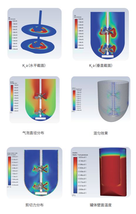 CFD