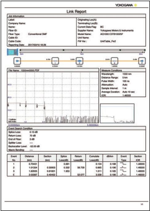 AQ1000 PDF Reporting