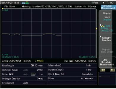  OTDR AQ7280 ӼЪԶ