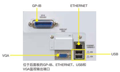 Data access through LAN