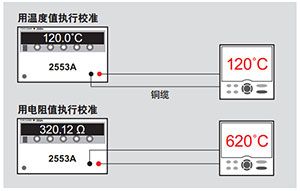 CN Product 2553A 2