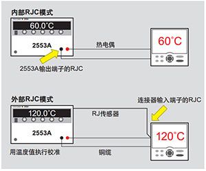 CN Product 2553A 3