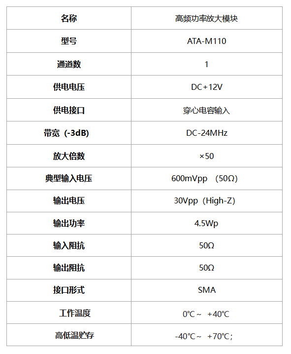 ATA-M110ƵʷŴģ