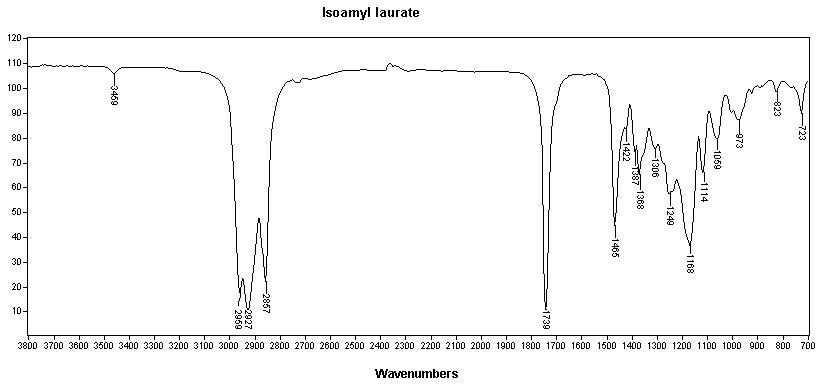 Isoamyl laurateͼ1